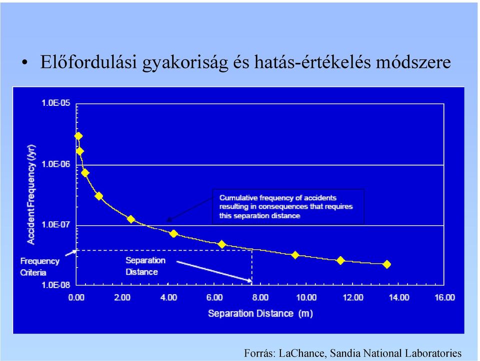 módszere Forrás: