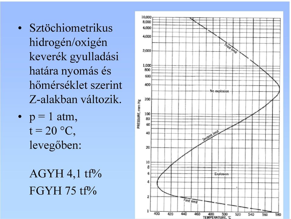 hőmérséklet ékl szerint Z-alakban változik.