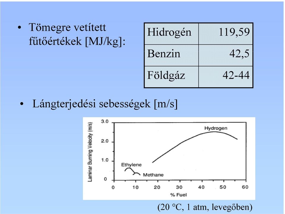 42,5 Lángterjedési sebességek