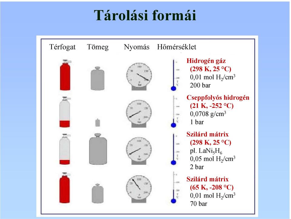 0,0708 g/cm 3 1 bar Szilárd mátrix (298 K, 25 C) pl.