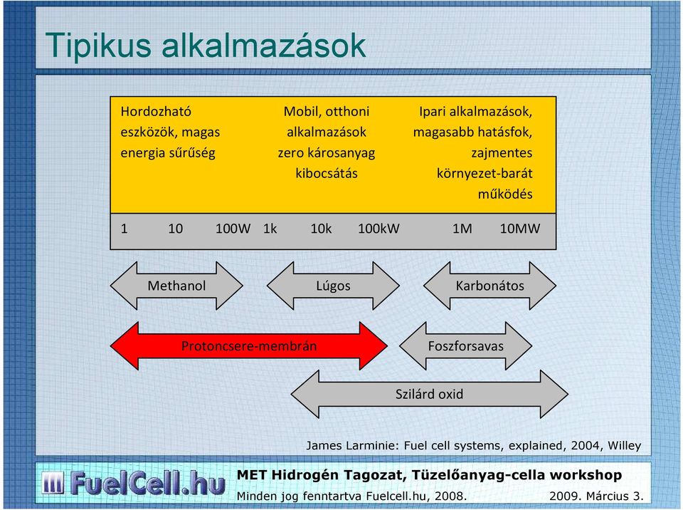 környezet-barát működés 1 10 100W 1k 10k 100kW 1M 10MW Methanol Lúgos Karbonátos