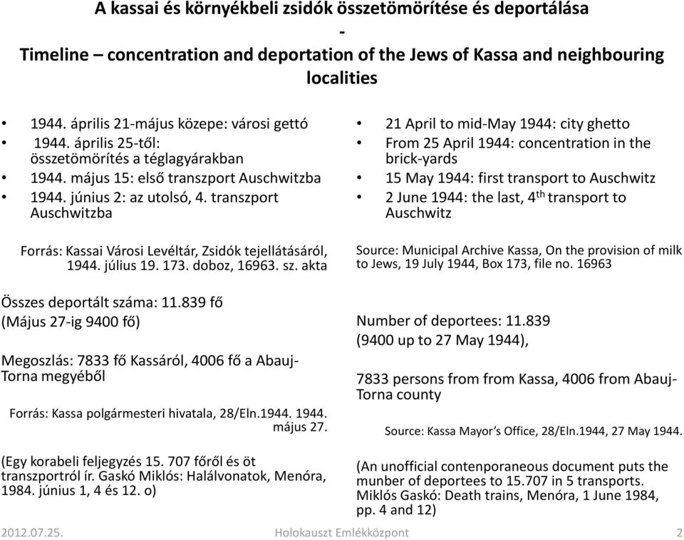 transzport Auschwitzba Forrás: Kassai Városi Levéltár, Zsidók tejellátásáról, 1944. július 19. 173. doboz, 16963. sz. akta Összes deportált száma: 11.