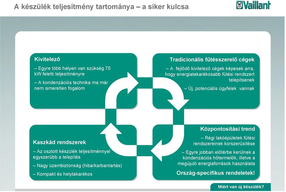 rendszerek Az osztott készülék teljesítménnyel egyszerűbb a telepítés Nagy üzembiztonság (hiba/karbantartás) Kompakt és helytakarékos Központosítási trend Régi lakóépületek