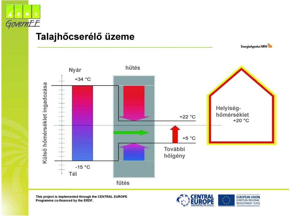 in ngadozása További