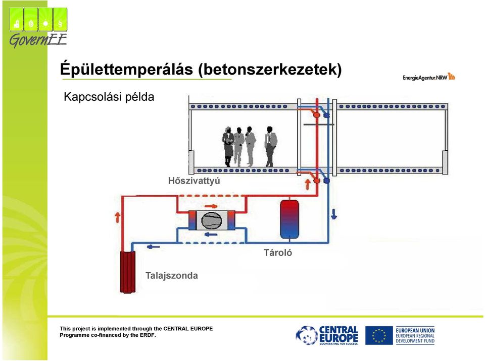 Kapcsolási példa