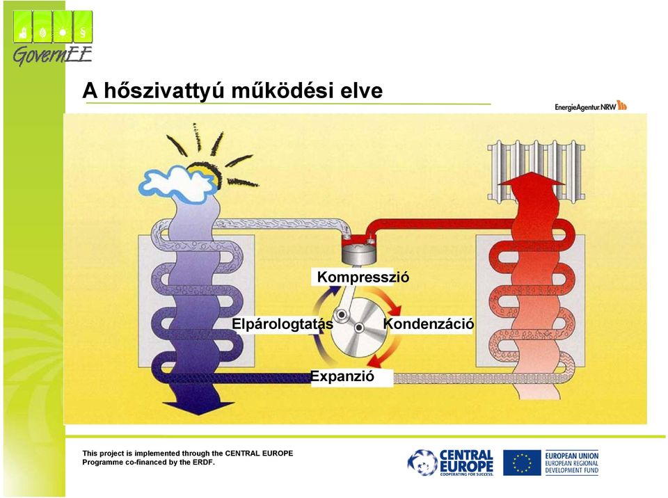 Kompresszió