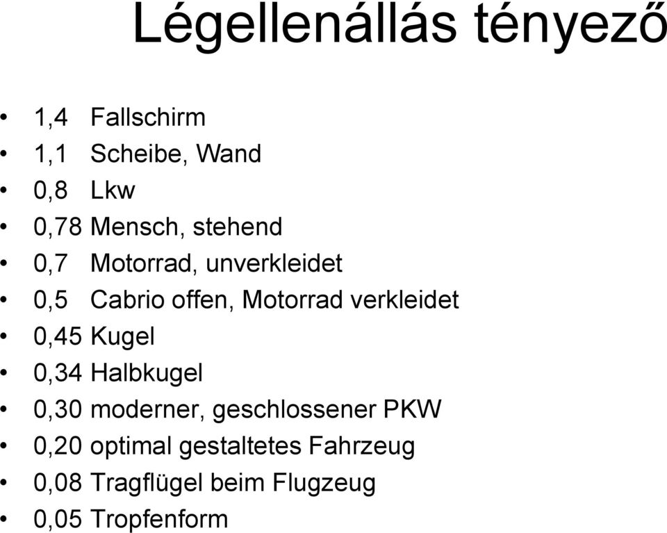 verkleidet 0,45 Kugel 0,34 Halbkugel 0,30 oderner, geschlossener PKW