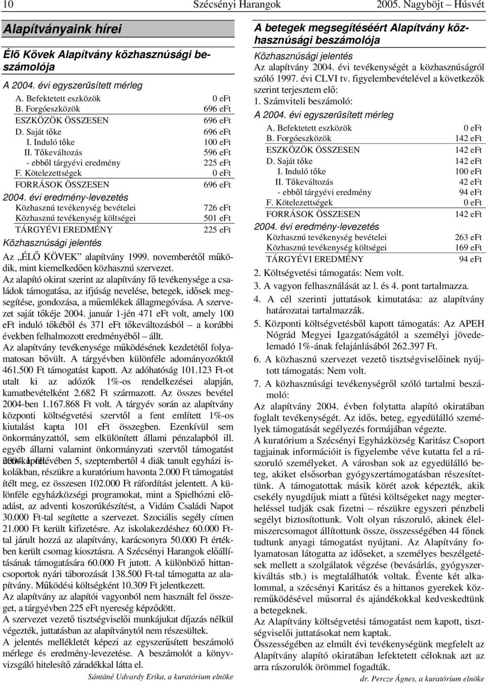 Kötelezettségek 0 eft FORRÁSOK ÖSSZESEN 696 eft 2004.