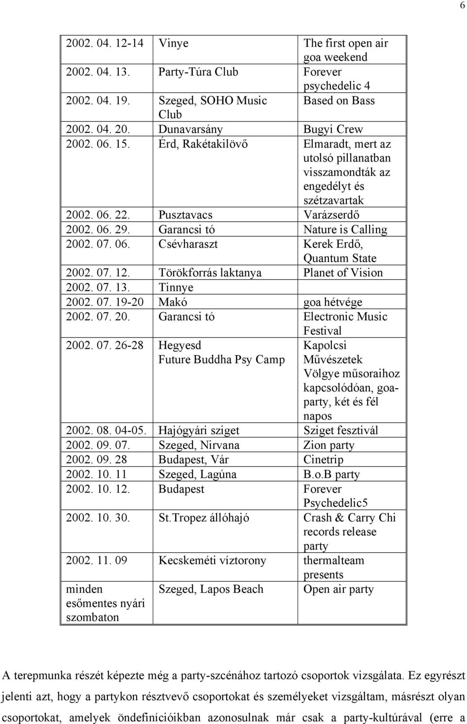 07. 12. Törökforrás laktanya Planet of Vision 2002. 07. 13. Tinnye 2002. 07. 19-20 Makó goa hétvége 2002. 07. 20. Garancsi tó Electronic Music Festival 2002. 07. 26-28 Hegyesd Future Buddha Psy Camp Kapolcsi Művészetek Völgye műsoraihoz kapcsolódóan, goaparty, két és fél napos 2002.