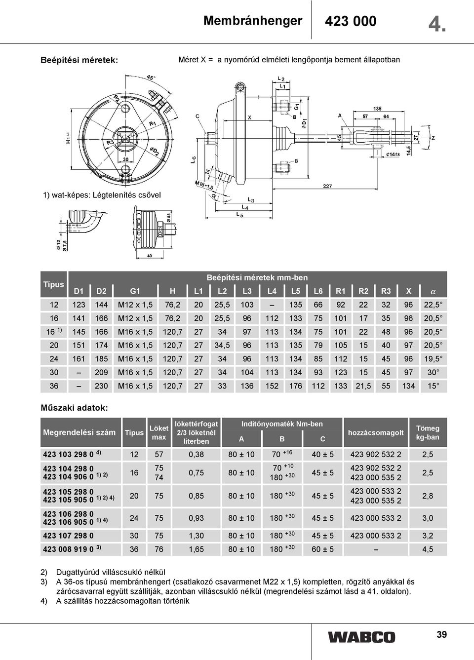66 9 3 96,5 16 141 166 M1 x 1,5 76, 0 5,5 96 11 133 75 101 17 35 96 0,5 16 1) 145 166 M16 x 1,5 10,7 7 34 97 113 134 75 101 48 96 0,5 0 151 174 M16 x 1,5 10,7 7 34,5 96 113 135 79 105 15 40 97 0,5 4