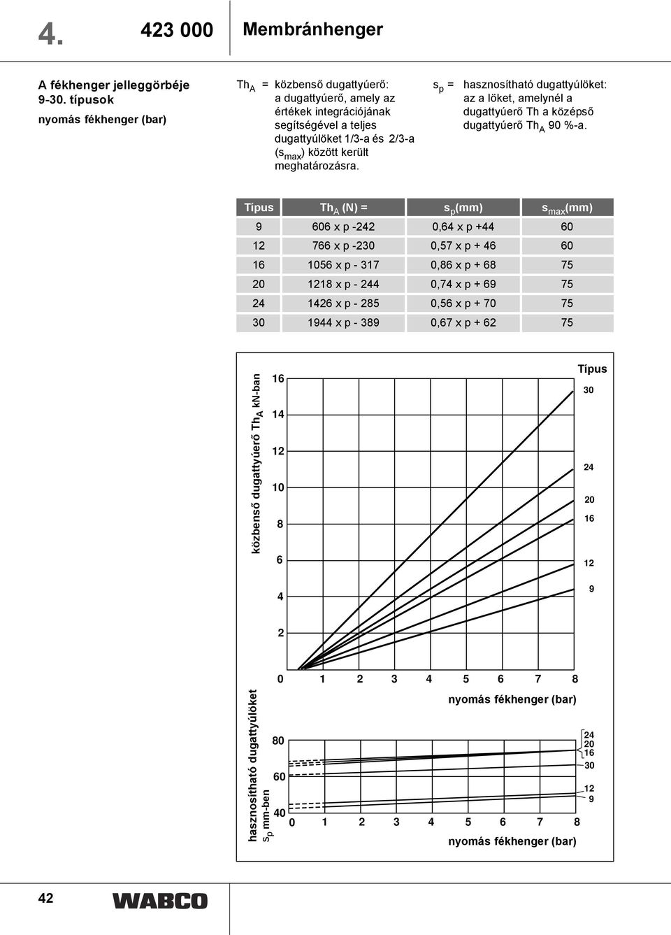 s p = hasznosítható dugattyúlöket: az a löket, amelynél a dugattyúerő Th a középső dugattyúerő Th A 90 %-a.