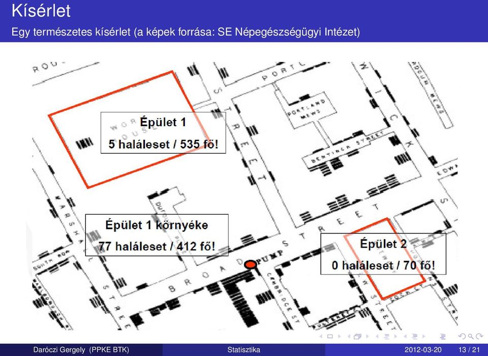 Népegészségügyi Intézet) Daróczi