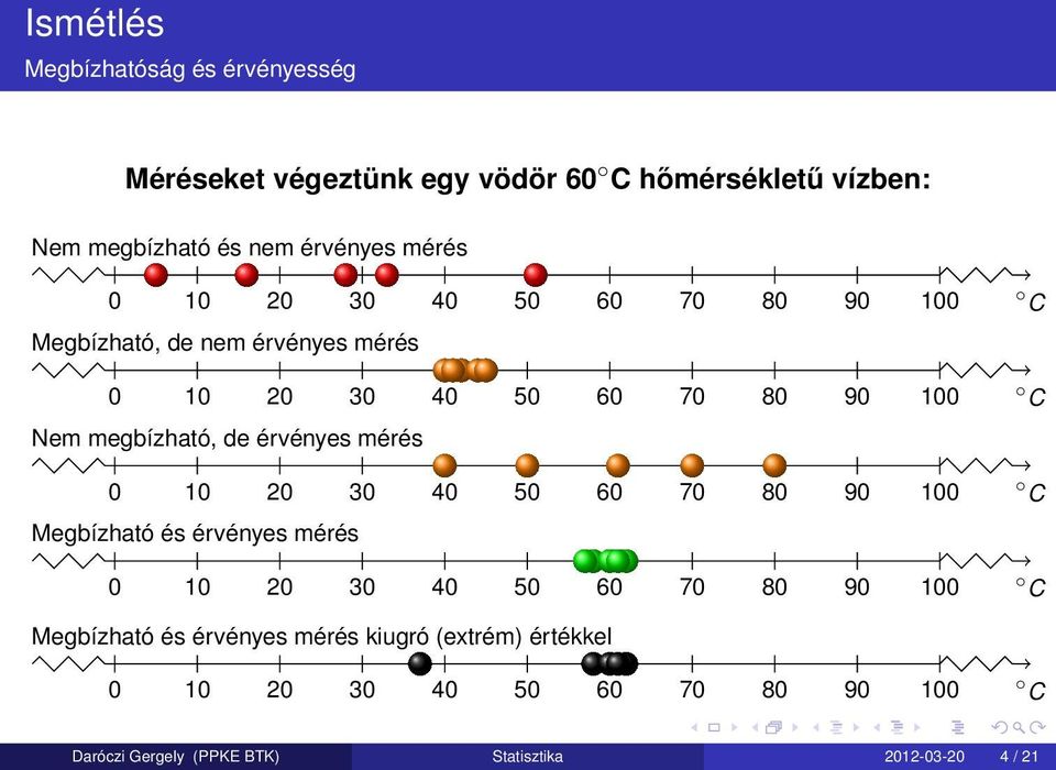 érvényes mérés 0 10 20 30 40 50 60 70 80 90 100 C Megbízható és érvényes mérés 0 10 20 30 40 50 60 70 80 90 100 C Megbízható és