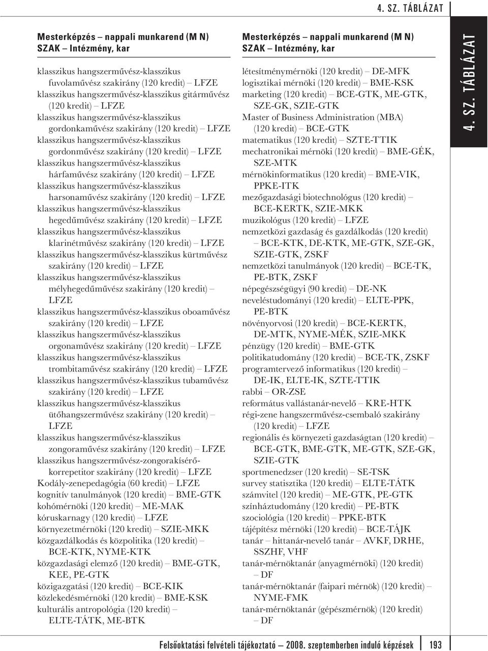 Kodály-zenepedagógia (60 kredit) LFZE kognitív tanulmányok (120 kredit) BME-GTK kohómérnöki (120 kredit) ME-MAK kóruskarnagy (120 kredit) LFZE környezetmérnöki (120 kredit) SZIE-MKK közgazdálkodás és