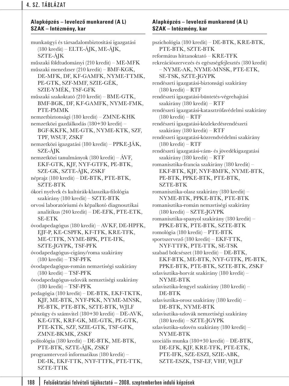 gazdálkodás (180+30 kredit) BGF-KKFK, ME-GTK, NYME-KTK, SZF, TPF, WSUF, ZSKF nemzetközi igazgatási (180 kredit) PPKE-JÁK, SZE-ÁJK nemzetközi tanulmányok (180 kredit) ÁVF, EKF-GTK, KJF, NYF-GTFK,