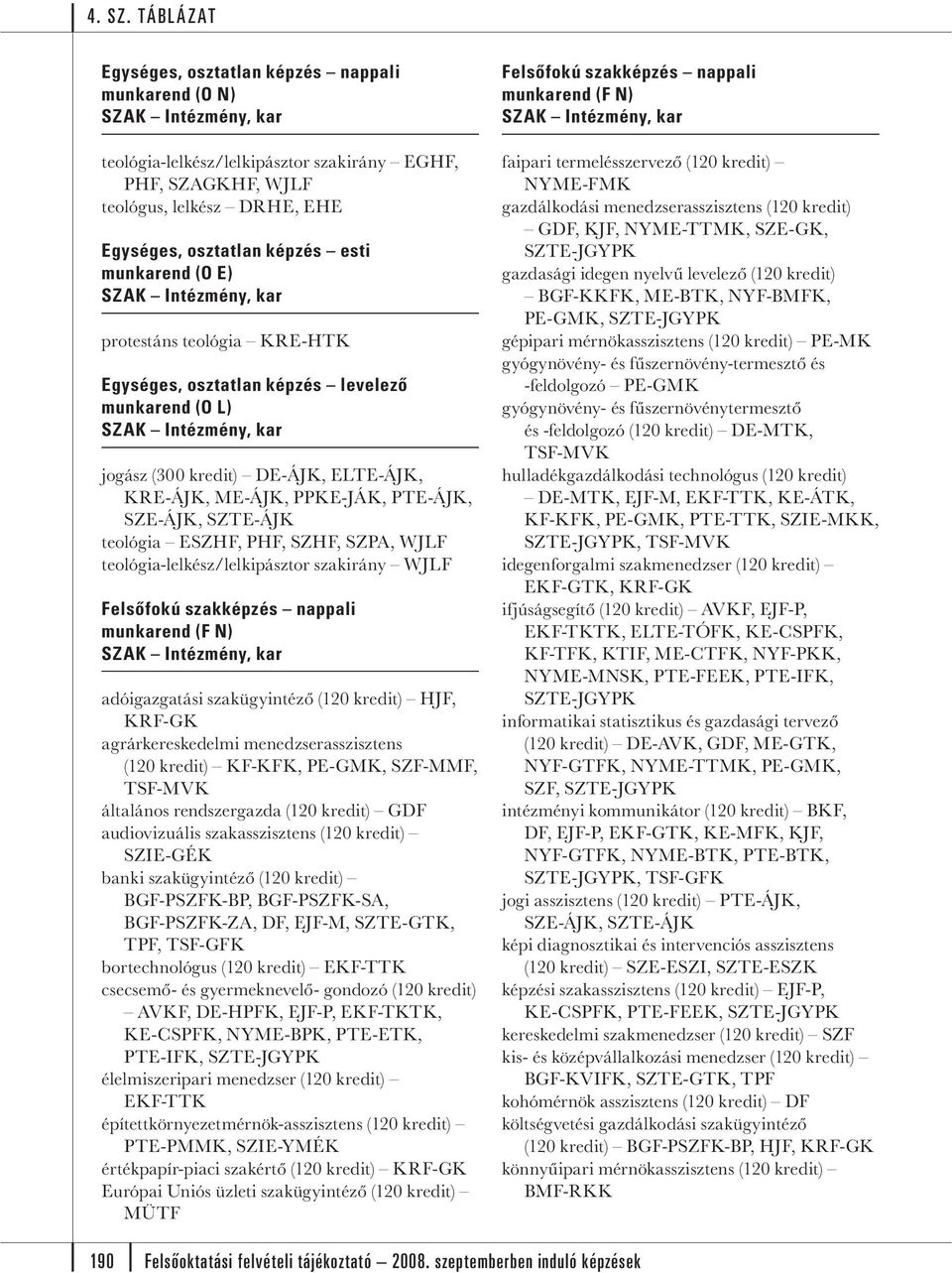 SZPA, WJLF teológia-lelkész/lelkipásztor szakirány WJLF Felsőfokú szakképzés nappali munkarend (F N) adóigazgatási szakügyintéző (120 kredit) HJF, KRF-GK agrárkereskedelmi menedzserasszisztens (120