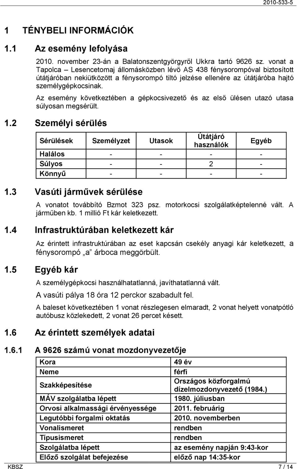 Az esemény következtében a gépkocsivezető és az első ülésen utazó utasa súlyosan megsérült. 1.