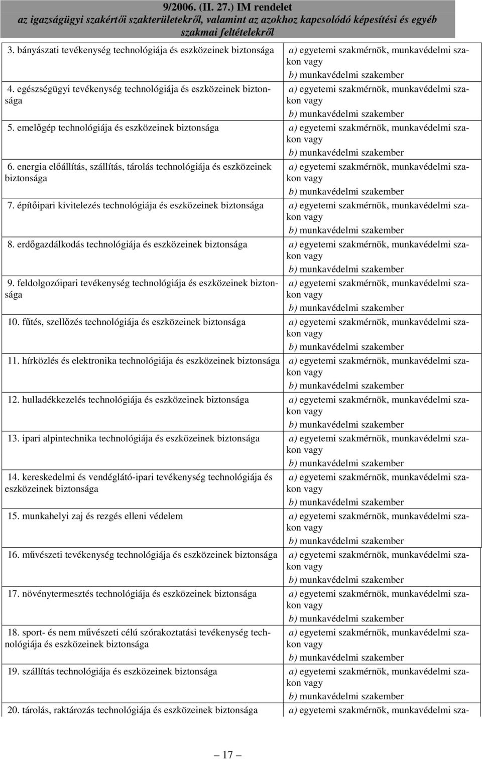 emelıgép technológiája és eszközeinek biztonsága a) egyetemi szakmérnök, munkavédelmi szakon 6.