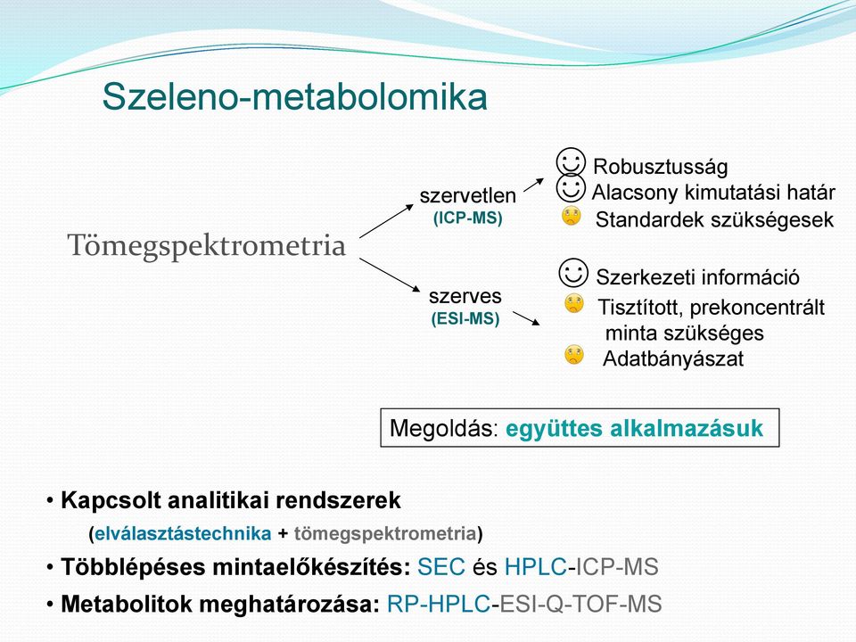 Adatbányászat Megoldás: együttes alkalmazásuk Kapcsolt analitikai rendszerek (elválasztástechnika +