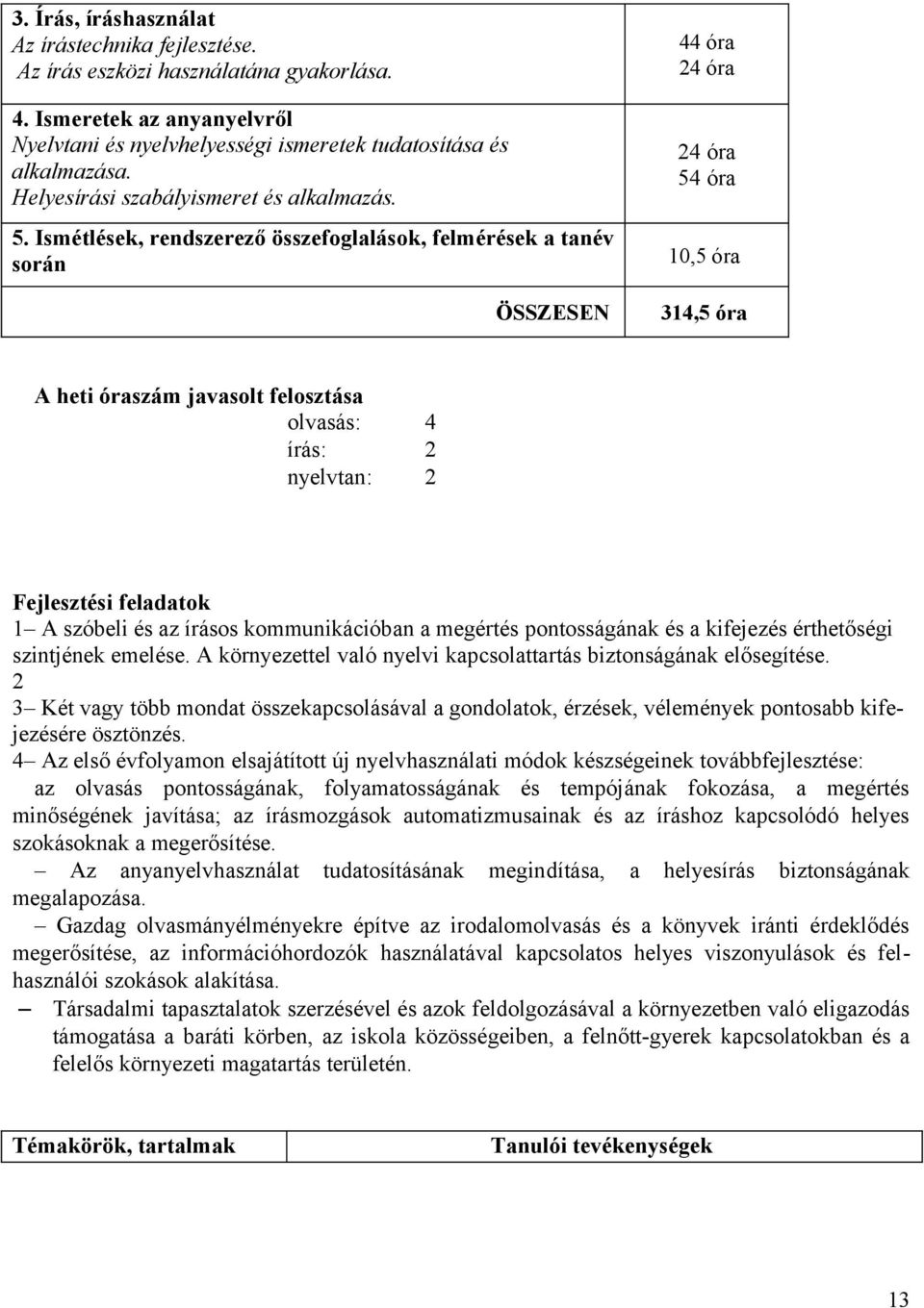 Ismétlések, rendszerező összefoglalások, felmérések a tanév során ÖSSZESEN 44 óra 24 óra 24 óra 54 óra 10,5 óra 314,5 óra A heti óraszám javasolt felosztása olvasás: 4 írás: 2 nyelvtan: 2 Fejlesztési