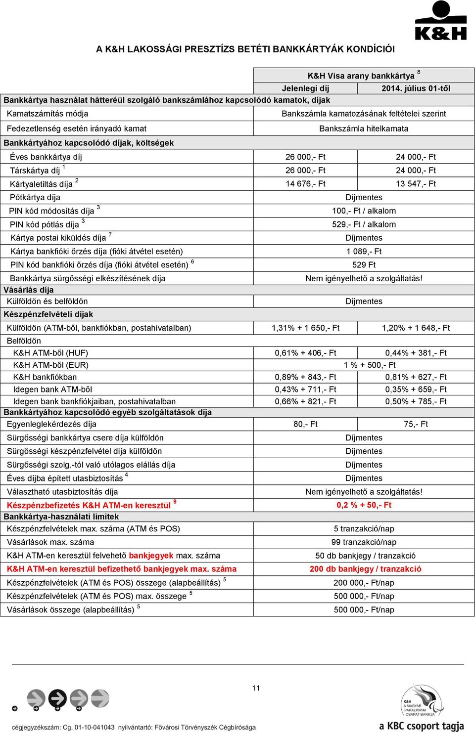 július 01-től Bankszámla kamatozásának feltételei szerint Bankszámla hitelkamata Éves bankkártya díj 26 000,- Ft 24 000,- Ft Társkártya díj 1 26 000,- Ft 24 000,- Ft Kártyaletiltás díja 2 14 676,- Ft