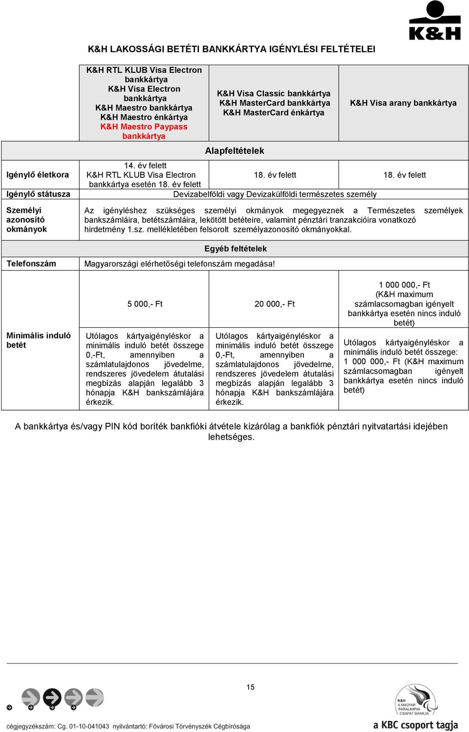 év felett K&H RTL KLUB Visa Electron bankkártya esetén 18. év felett 18.