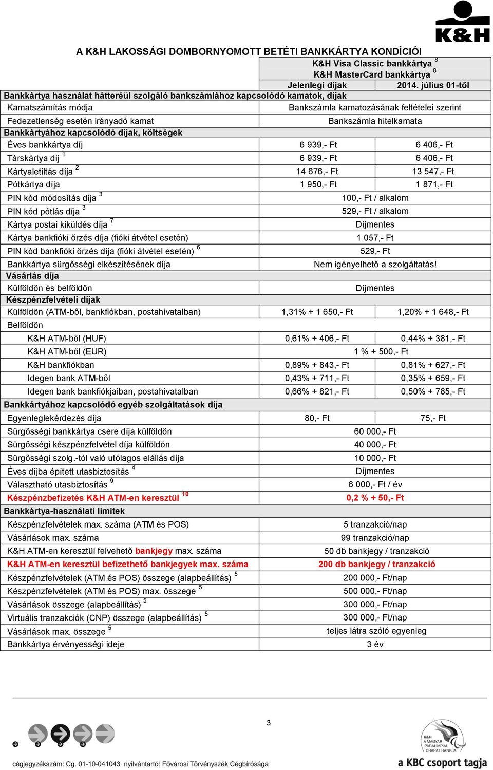 Bankszámla hitelkamata Bankkártyához kapcsolódó díjak, költségek Éves bankkártya díj 6 939,- Ft 6 406,- Ft Társkártya díj 1 6 939,- Ft 6 406,- Ft Kártyaletiltás díja 2 14 676,- Ft 13 547,- Ft