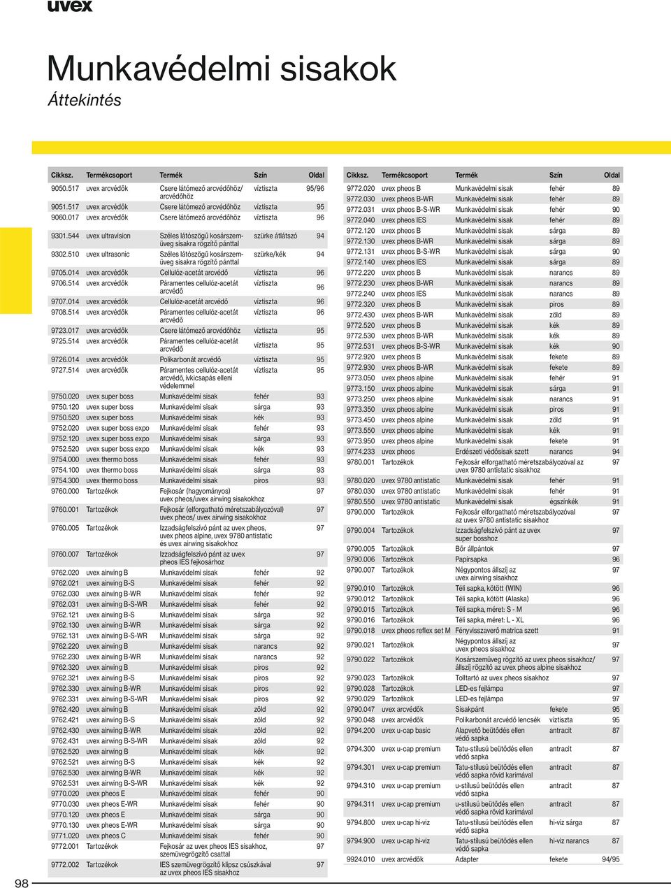 510 uvex ultrasonic Széles látószögű kosárszemüveg szürke/kék 94 sisakra rögzítő pánttal 05.014 uvex arcvédők Cellulóz-acetát arcvédő víztiszta 96 06.