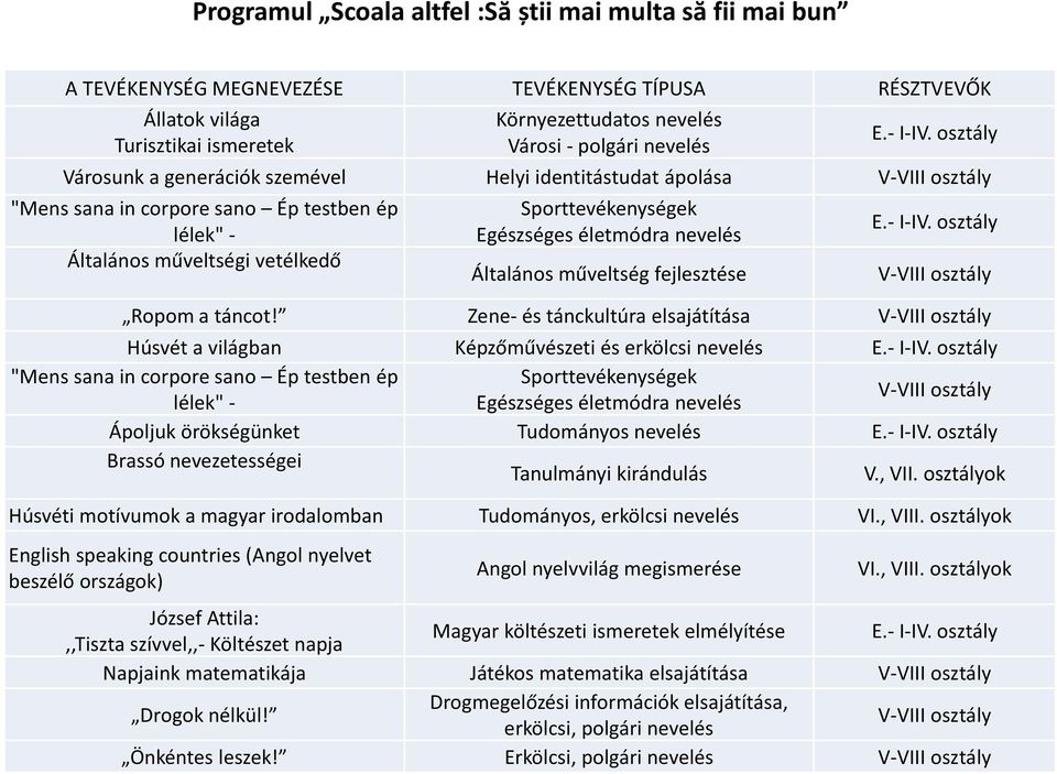 Zene- és tánckultúra elsajátítása V-VIII osztály Húsvét a világban Képzőművészeti és erkölcsi nevelés E.- I-IV.