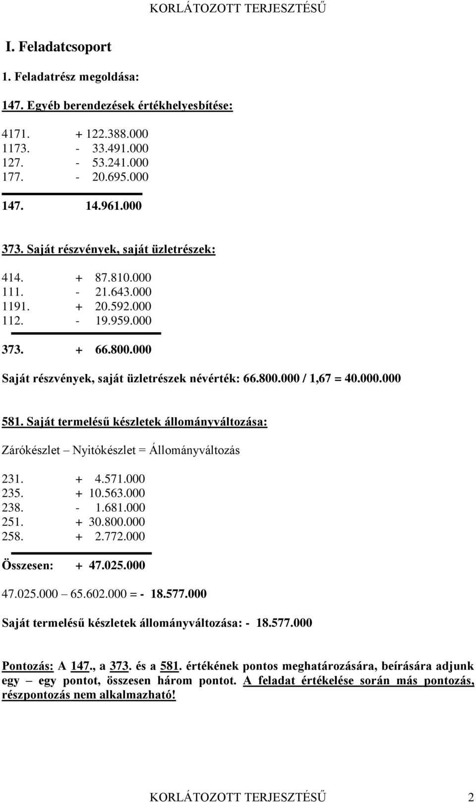 000.000 581. Saját termelésű készletek állományváltozása: Zárókészlet Nyitókészlet = Állományváltozás 231. + 4.571.000 235. + 10.563.000 238. - 1.681.000 251. + 30.800.000 258. + 2.772.