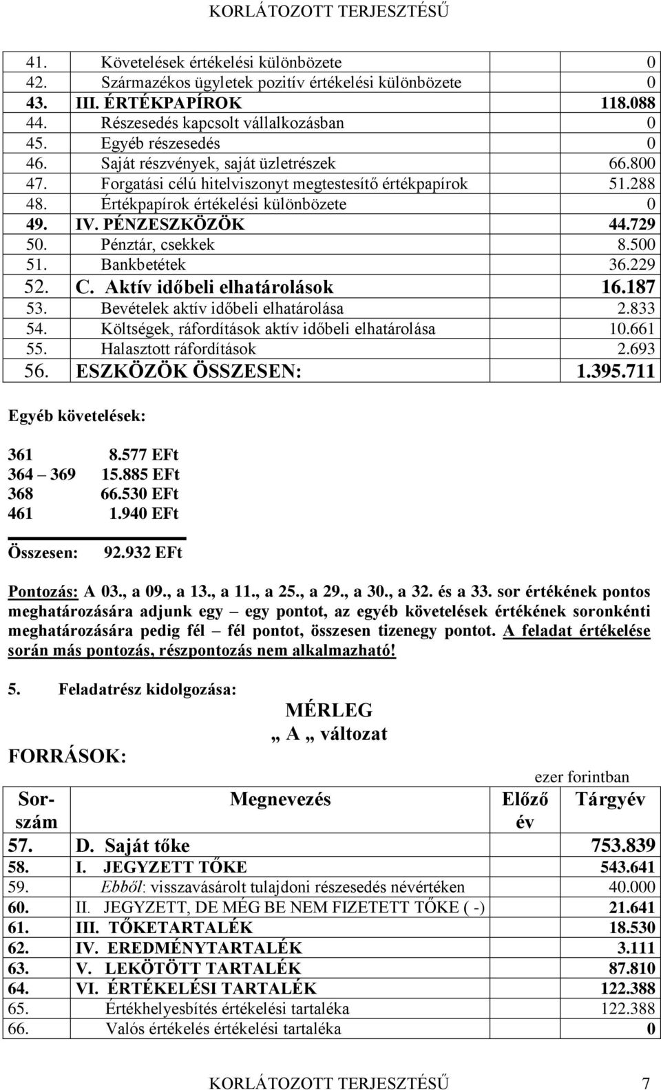 Pénztár, csekkek 8.500 51. Bankbetétek 36.229 52. C. Aktív időbeli elhatárolások 16.187 53. Bevételek aktív időbeli elhatárolása 2.833 54. Költségek, ráfordítások aktív időbeli elhatárolása 10.661 55.