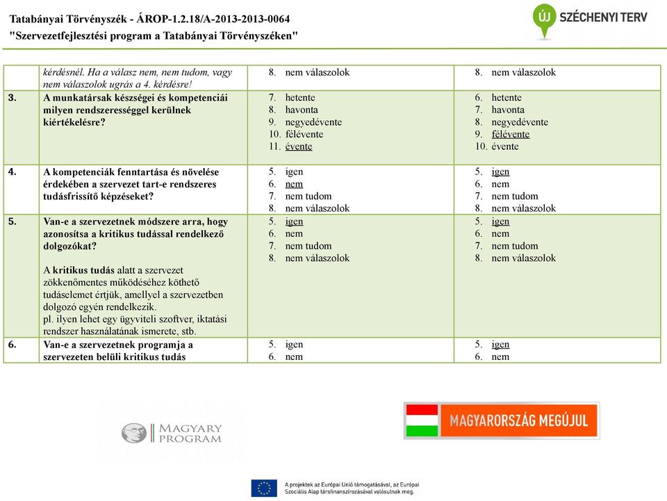 A kompetenciák fenntartása és növelése érdekében a szervezet tart-e rendszeres tudásfrissítő képzéseket? 5.