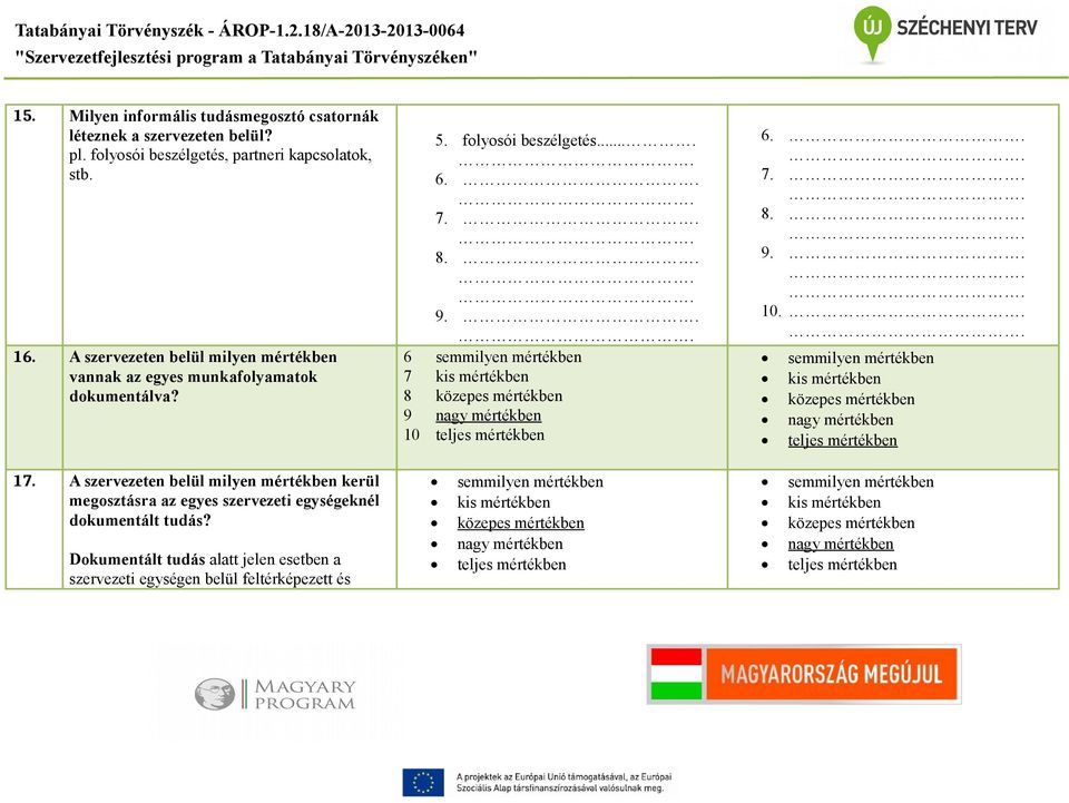 6 semmilyen mértékben 7 kis mértékben 8 közepes mértékben 9 nagy mértékben 10 teljes mértékben 6. 7. 8. 9. 10. semmilyen mértékben kis mértékben közepes mértékben nagy mértékben teljes mértékben 17.