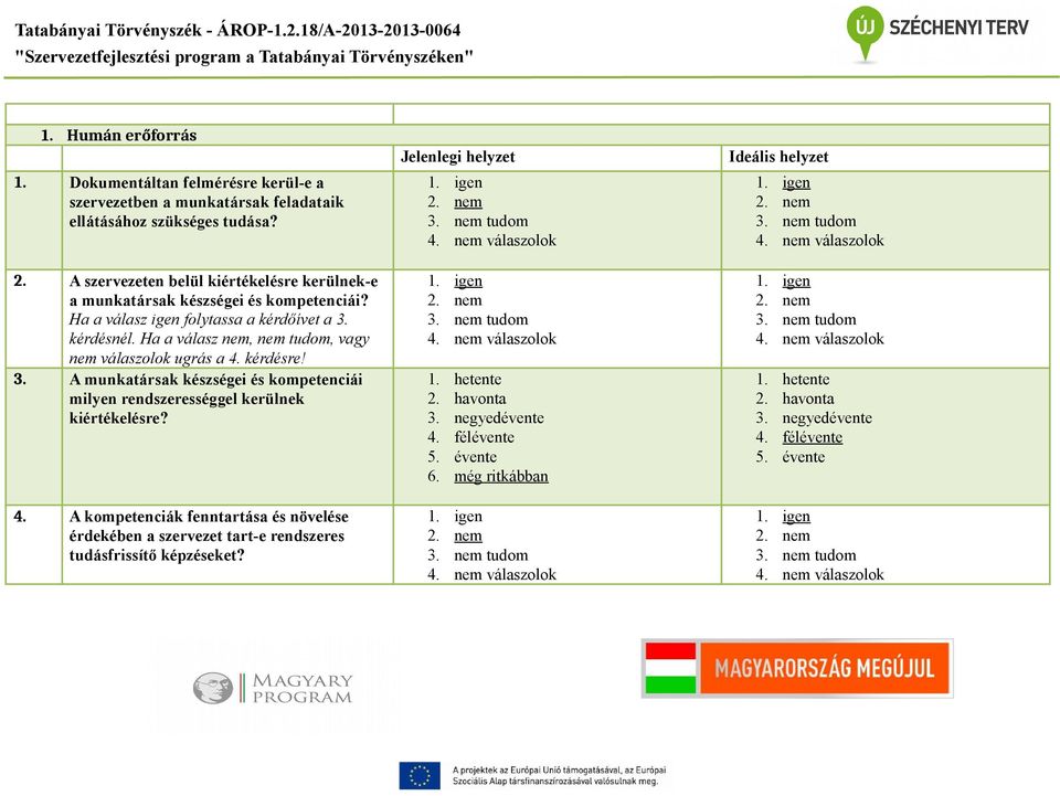 kérdésre! 3. A munkatársak készségei és kompetenciái milyen rendszerességgel kerülnek kiértékelésre? 4.