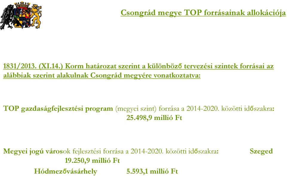 megyére vonatkoztatva: TOP gazdaságfejlesztési program (megyei szint) forrása a 2014-2020.