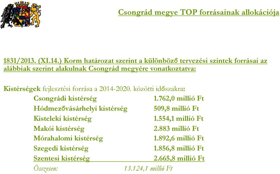 Kistérségek fejlesztési forrása a 2014-2020. közötti időszakra: Csongrádi kistérség 1.