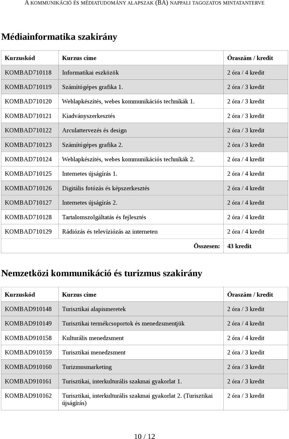 2 óra / 3 kredit KOMBAD710124 Weblapkészítés, webes kommunikációs technikák 2. 2 óra / 4 kredit KOMBAD710125 Internetes újságírás 1.