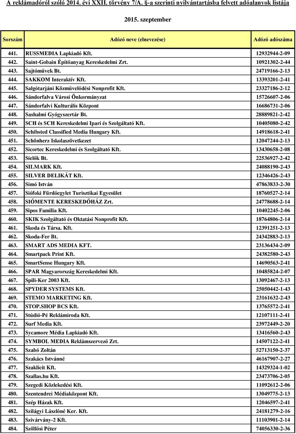 28889821-2-42 449. SCH és SCH Kereskedelmi Ipari és Szolgáltató Kft. 10405080-2-42 450. Schibsted Classified Media Hungary Kft. 14918618-2-41 451. Schönherz Iskolaszövetkezet 12047244-2-13 452.