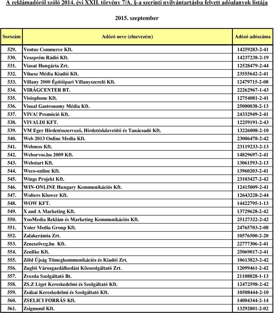 24332949-2-41 538. VIVALDI KFT. 12259191-2-43 539. VM Eger Hírdetésszervező, Hírdetésközvetítő és Tanácsadó Kft. 13226008-2-10 540. Web 2013 Online Media Kft. 23006478-2-42 541. Webness Kft.