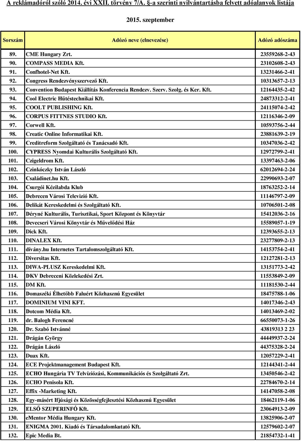 CORPUS FITTNES STUDIO Kft. 12116346-2-09 97. Corwell Kft. 10593756-2-44 98. Creatic Online Informatikai Kft. 23881639-2-19 99. Creditreform Szolgáltató és Tanácsadó Kft. 10347036-2-42 100.