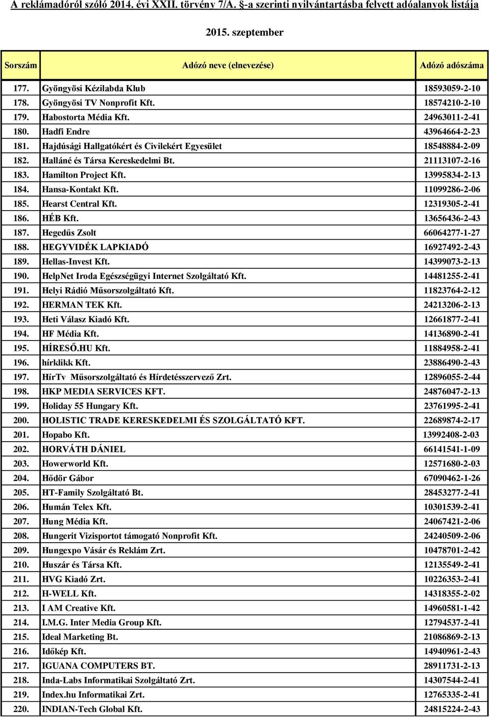 Hearst Central Kft. 12319305-2-41 186. HÉB Kft. 13656436-2-43 187. Hegedűs Zsolt 66064277-1-27 188. HEGYVIDÉK LAPKIADÓ 16927492-2-43 189. Hellas-Invest Kft. 14399073-2-13 190.