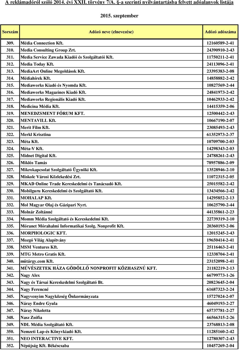 Mediaworks Regionális Kiadó Kft. 10462933-2-42 318. Medicina Média Kft. 14415359-2-06 319. MENEDZSMENT FÓRUM KFT. 12500442-2-43 320. MENTAVILL Kft. 10667190-2-07 321. Merit Film Kft.