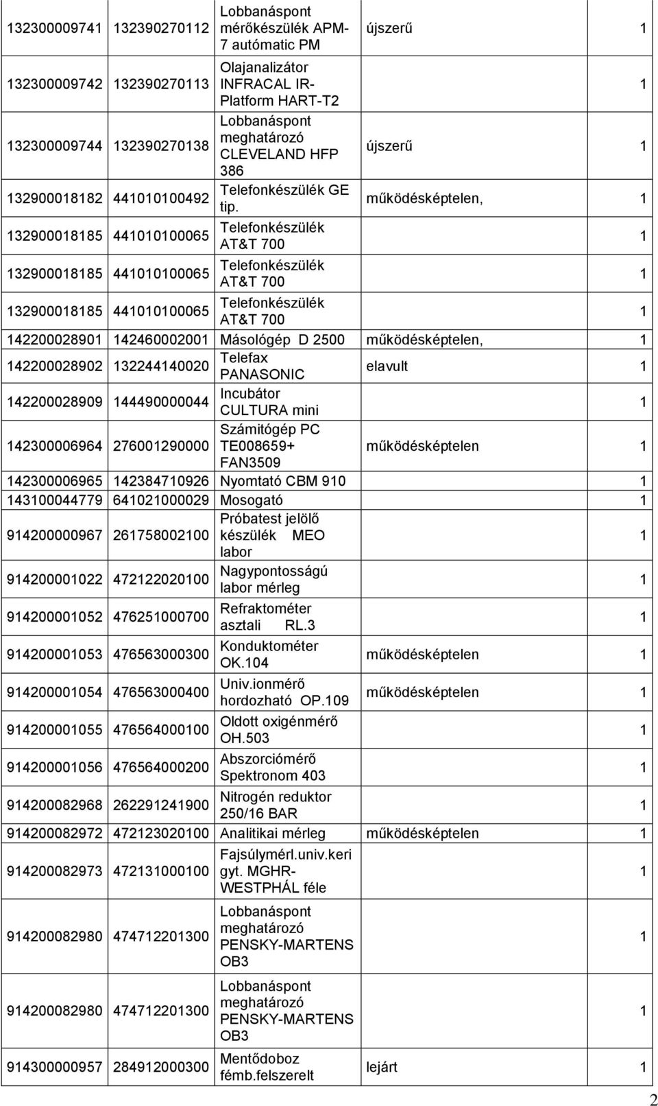 Telefax PANASONIC elavult 42200028909 44490000044 Incubátor CULTURA mini Számitógép PC 42300006964 27600290000 TE008659+ működésképtelen FAN3509 42300006965 4238470926 Nyomtató CBM 90 4300044779