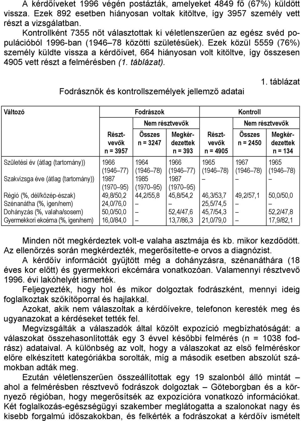 Ezek közül 5559 (76%) személy küldte vissza a kérdőívet, 664 hiányosan volt kitöltve, így összesen 4905 vett részt a felmérésben (1. táblázat). Fodrásznők és kontrollszemélyek jellemző adatai 1.