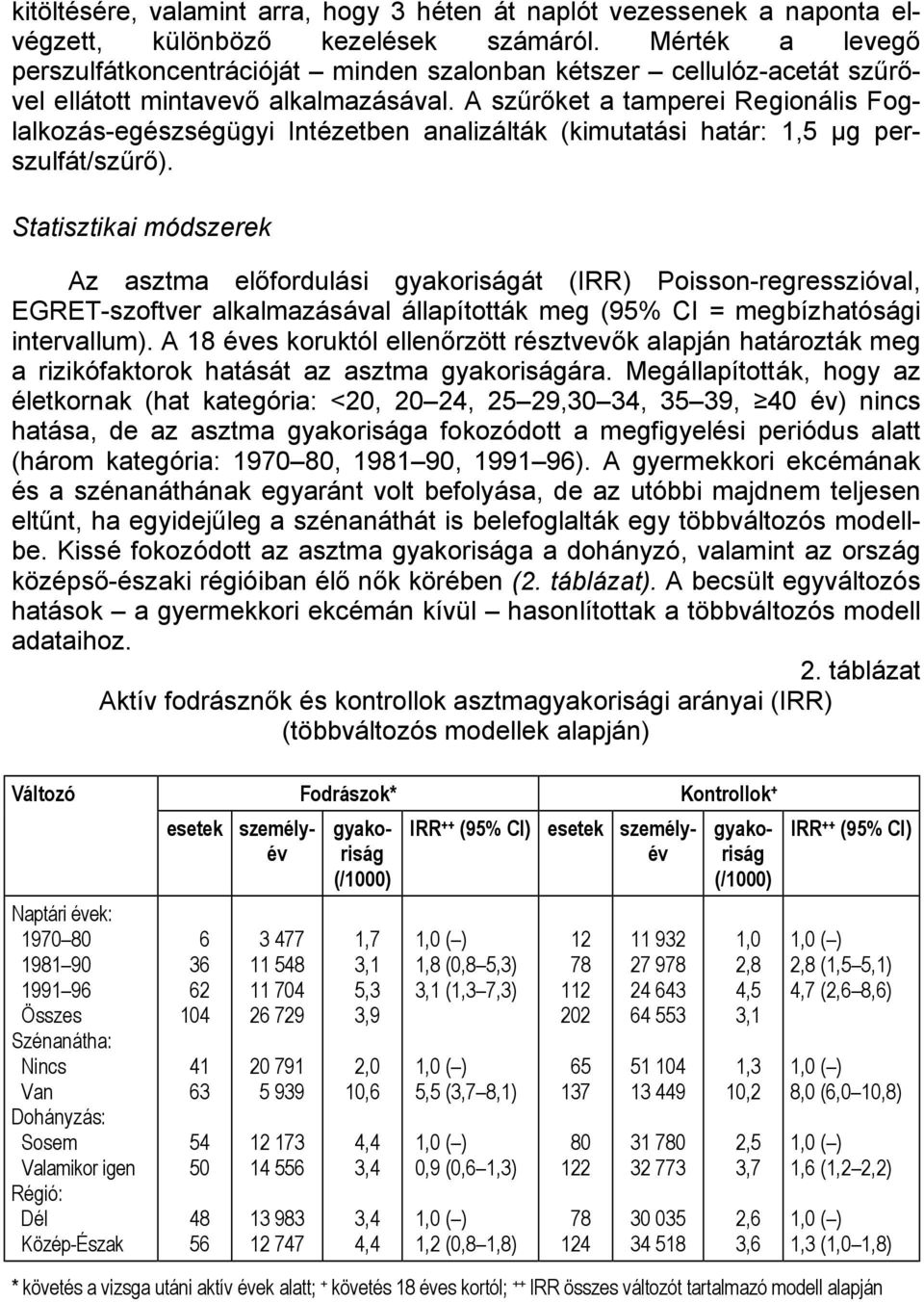 A szűrőket a tamperei Regionális Foglalkozás-egészségügyi Intézetben analizálták (kimutatási határ: 1,5 µg perszulfát/szűrő).