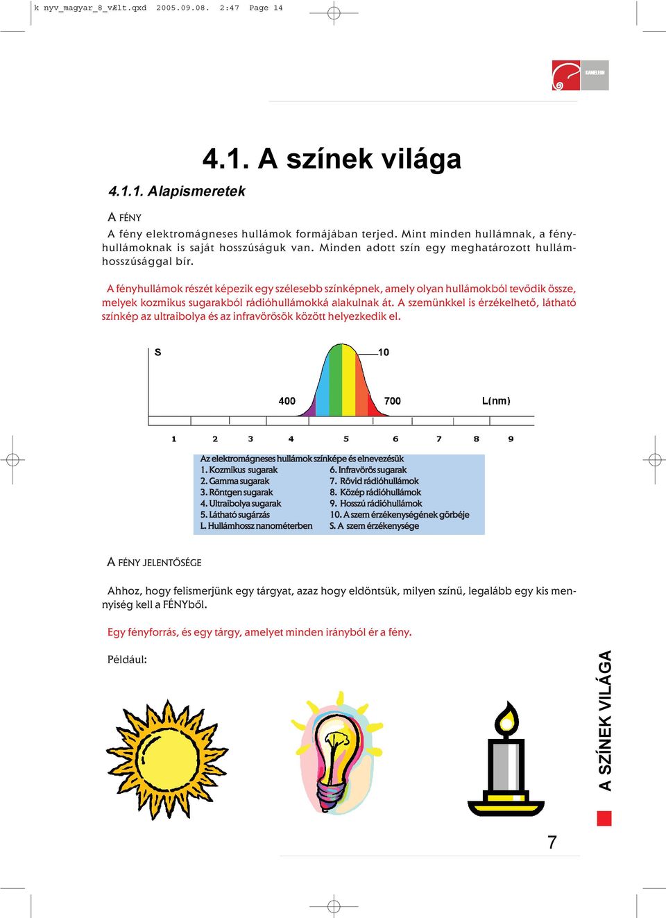 A fényhullámok részét képezik egy szélesebb színképnek, amely olyan hullámokból tevődik össze, melyek kozmikus sugarakból rádióhullámokká alakulnak át.