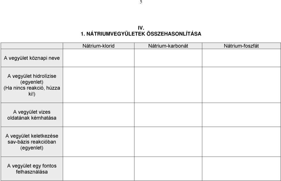 Nátrium-foszfát A vegyület köznapi neve A vegyület hidrolízise (Ha