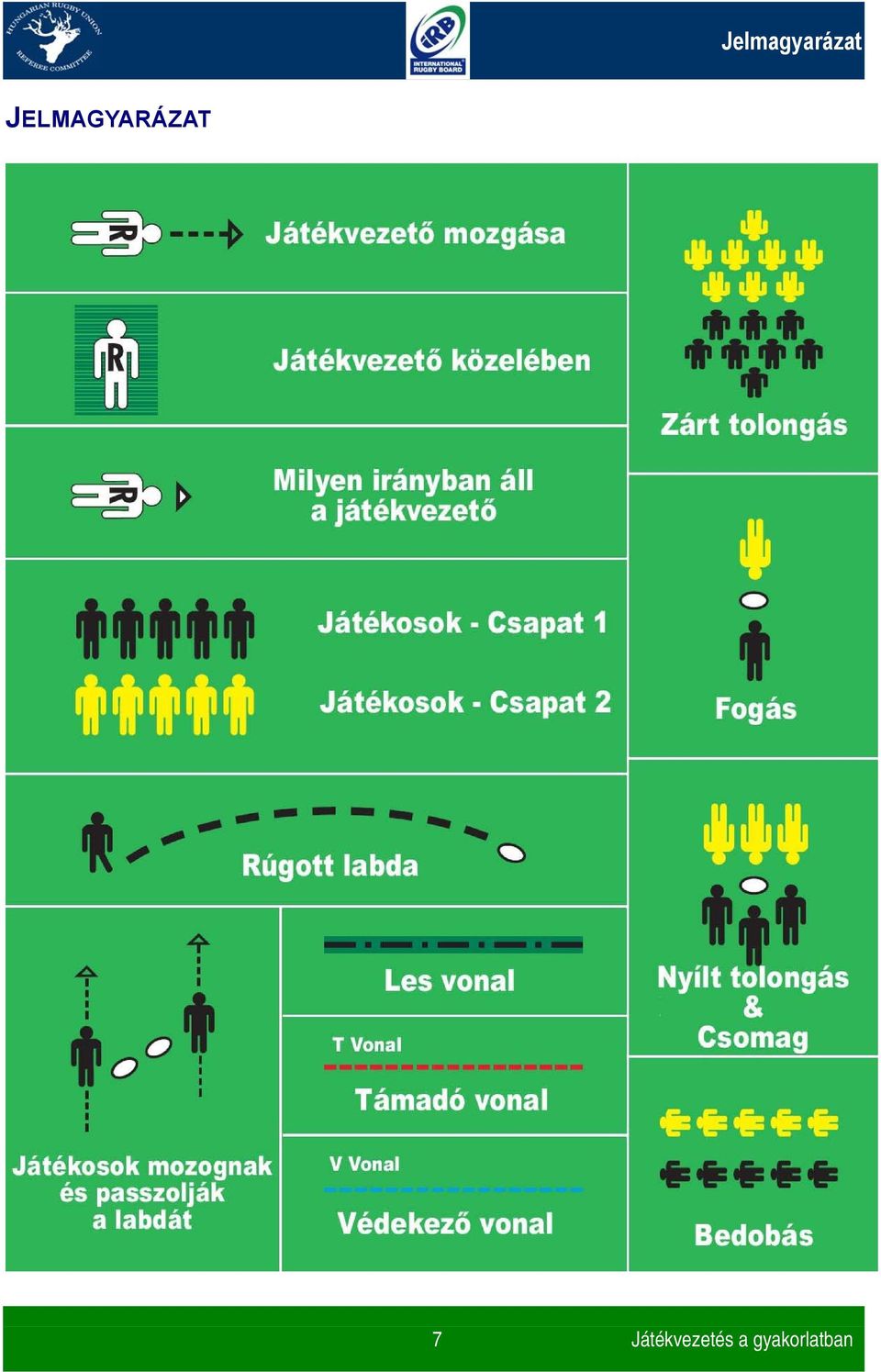 7 Játékvezetés