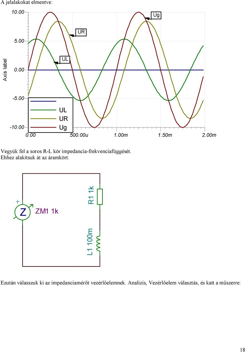 00m Vegyük fel a soros R-L kör impedancia-frekvenciafüggését.