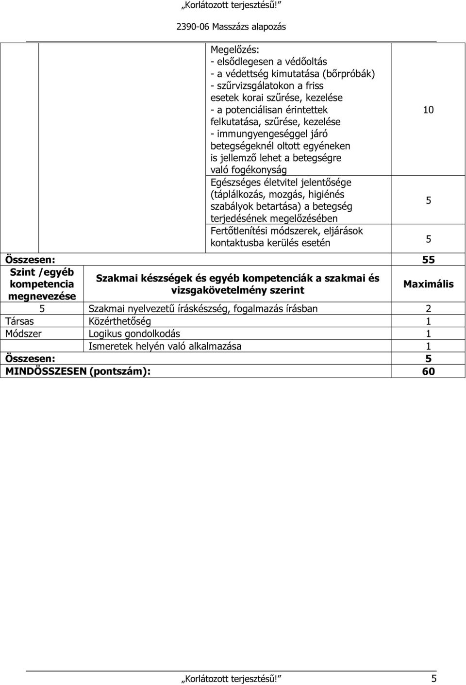 betegség terjedésének megelőzésében Fertőtlenítési módszerek, eljárások kontaktusba kerülés esetén Összesen: Szint /egyéb Szakmai készségek és egyéb kompetenciák a szakmai és kompetencia